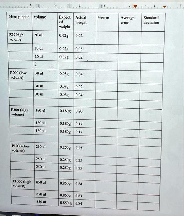 SOLVED please find error, average error and standard deviation 1 2 3