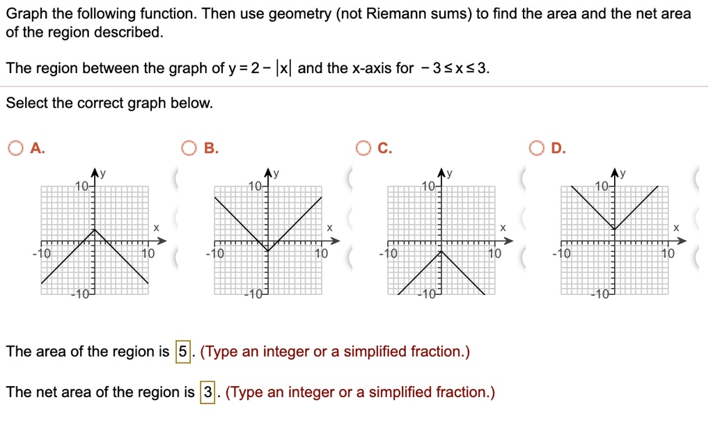 Solved Graph The Following Function Then Use Geometry Not Riemann