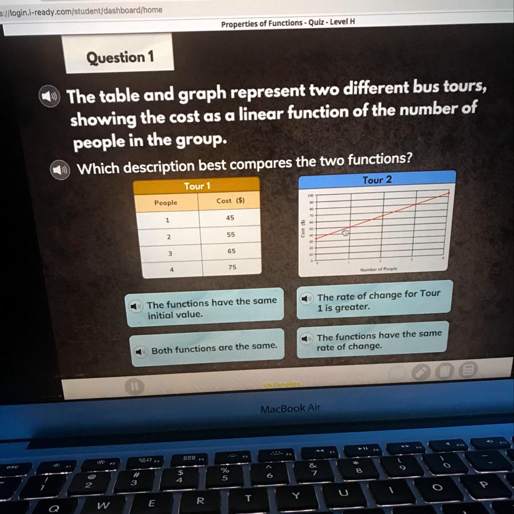 SOLVED The table and graph represent two different bus tours, showing