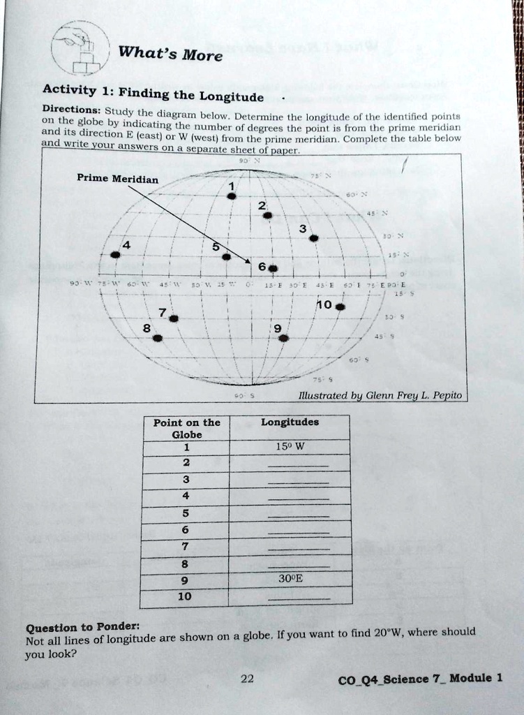 SOLVED: Activity 1: Finding The Longitude Directions: Study The Diagram ...