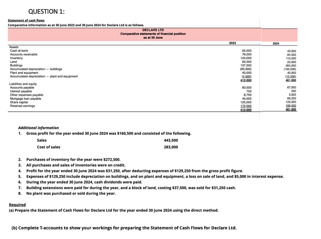 SOLVED Statement Of Cash Flows Comparative Information As At 30 June   D41d4776dacf4444a2780c8ec9bc3e28 