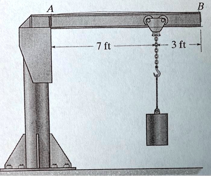 The jib crane supports a load of 750 lb. If the boom AB as uniform way