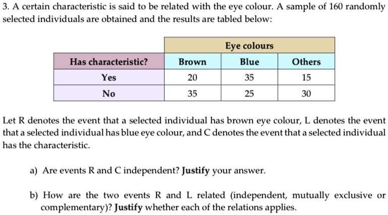 3. A certain characteristic is said to be related with the eye colour. A sample of 160 randomly
selected individuals are obtained and the results are tabled below:
Has characteristic?
Yes
No
Eye colours
Brown
Blue
Others
20
35
15
35
25
30
Let R denotes the event that a selected individual has brown eye colour, L denotes the event
that a selected individual has blue eye colour, and C denotes the event that a selected individual
has the characteristic.
a) Are events R and C independent? Justify your answer.
b) How are the two events R and L related (independent, mutually exclusive or
complementary)? Justify whether each of the relations applies.