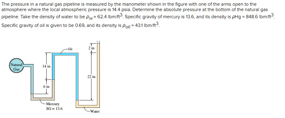 SOLVED: The pressure in a natural gas pipeline is measured by the ...