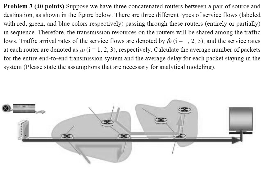 Problem 3 (40 points) Suppose we have three concatenated routers ...