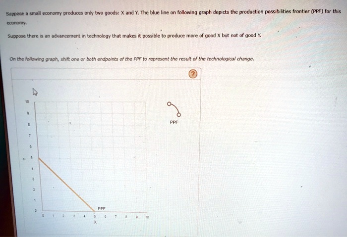 Suppose A Small Economy Produces Only Smart Tvs