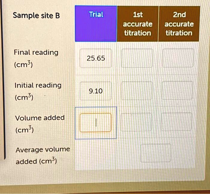 SOLVED how to get volume added and average volume added!!!! thank you