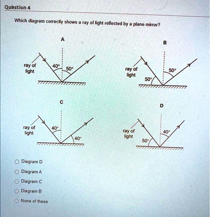 Which diagram correctly shows a ray of light reflected by a plane ...