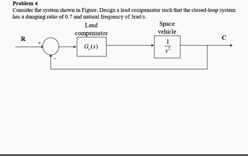 SOLVED Problem 4 Consider the system shown in the figure. Design a