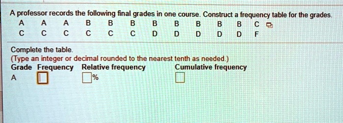 A Professor Records The Following Final Grades In One Course Construct ...