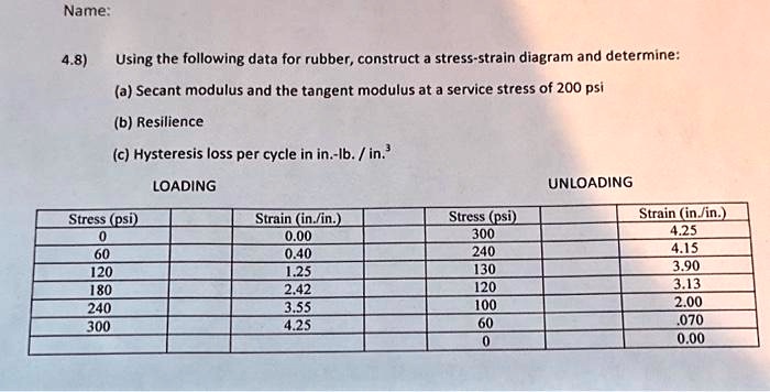 SOLVED: Name: 4.8) Using the following data for rubber,construct a ...
