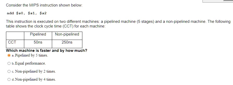 Solved Consider The Mips Instruction Shown Below Add S S This Instruction Is Executed