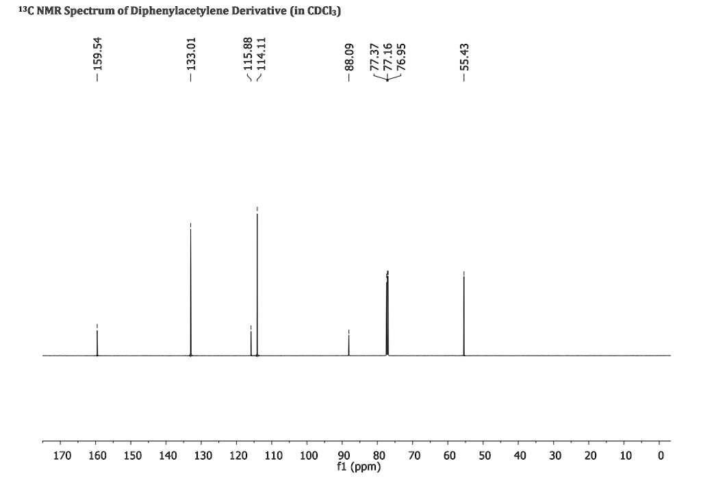 SOLVED 13C NMR Spectrum of Diphenylacetylene Derivative (in CDCI3) 0 3