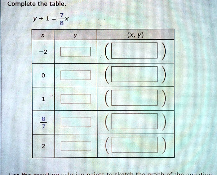 Complete the table.
y + 1 = 7/8x

| x | y | (x, y) |
|—|—|—|
| -2 | | ( , ) |
| 0 | | ( , ) |
| 1 | | ( , ) |
| 8/7 | | ( , ) |
| 2 | | ( , ) |

Use the resulting solution points to sketch the graph of the equation