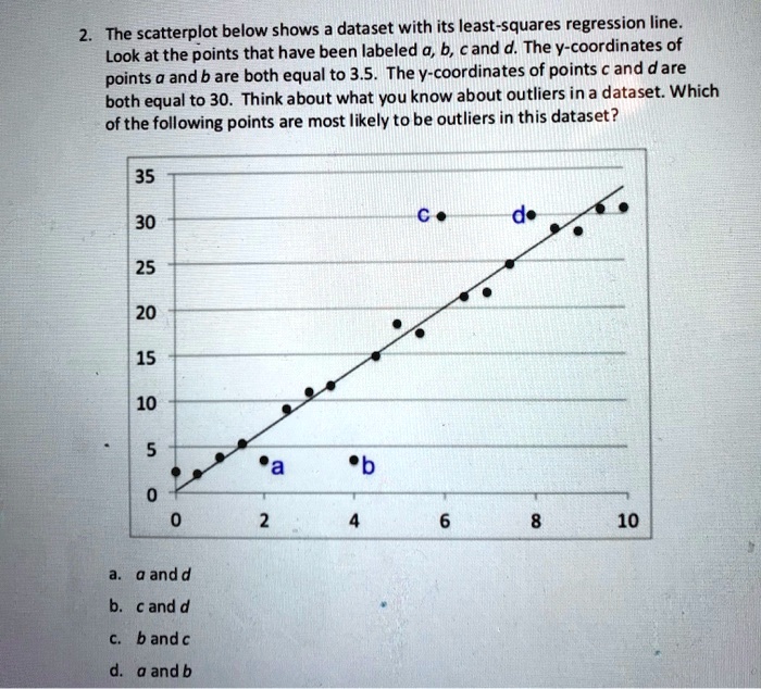 SOLVED: The scatterplot below shows dataset with its least-squares ...