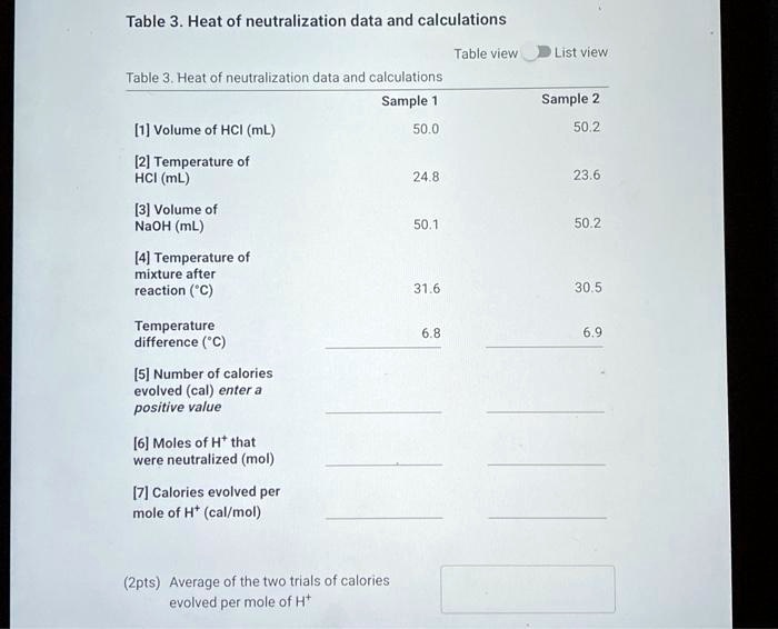 Table 3. Heat of neutralization data and calculations Table view List ...