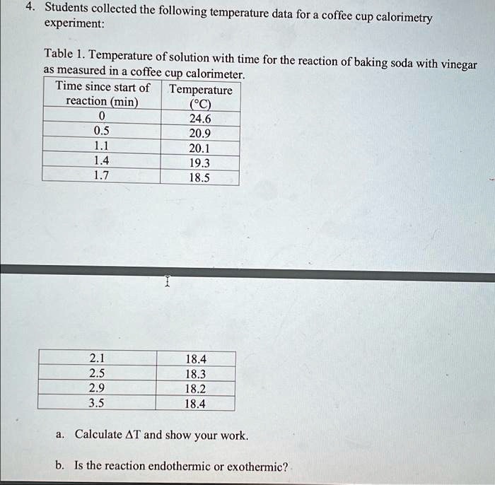 SOLVED Table 1 Temperature of solution with time for the reaction of
