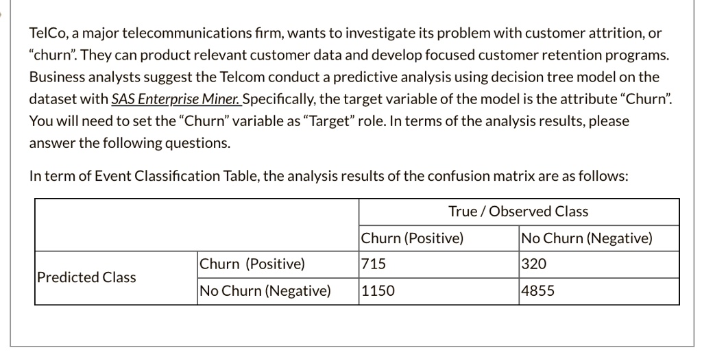 SOLVEDTelCo,a major firm; wants to investigate its