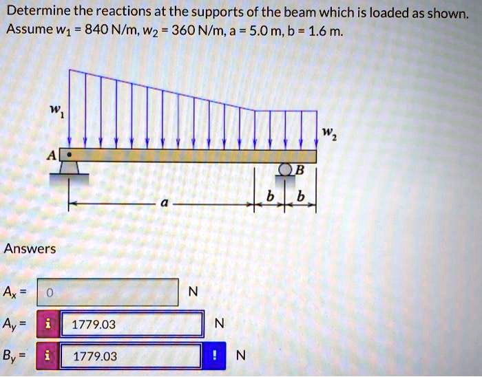 Determine the reactions at the supports of the beam which is loaded as shown.
Assume w1 = 840 N/m, w2 = 360 N/m, a = 5.0 m, b = 1.6 m.
Answers
Ax = 0 N
Ay = 1779.03 N
By = 1779.03 N