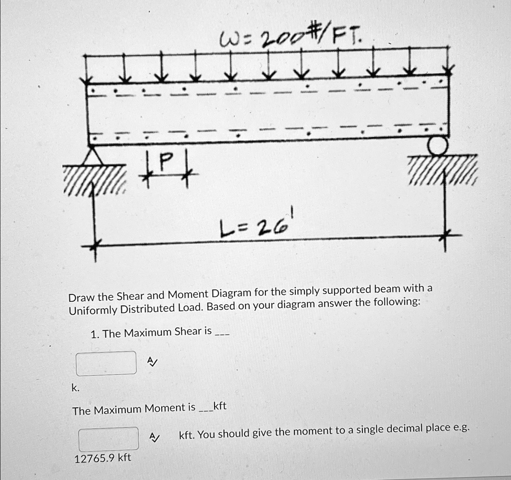 Draw the Shear and Moment Diagram for the simply supported beam with a ...
