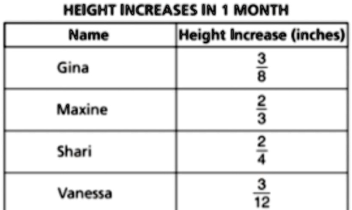 SOLVED The table shows the height increases in inches of some of