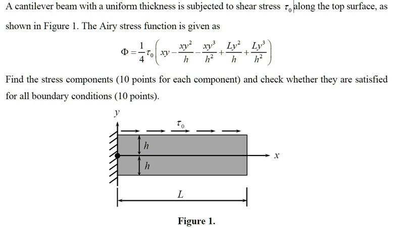 SOLVED: A Cantilever Beam With A Uniform Thickness Is Subjected To ...