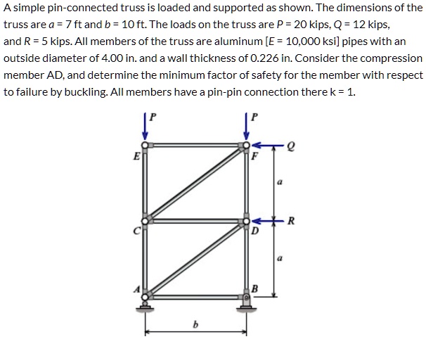 SOLVED A Simple Pin connected Truss Is Loaded And Supported As Shown 