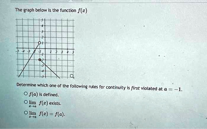 The graph below is the function f(x) 
Determine which one of the following rules for continuity is first violated at a = -1.
∘ f(a) is defined.
∘limx → a f(x) exists.
∘limx → a f(x) = f(a).