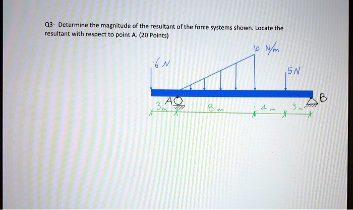 03 determine the magnitude of the resultant of the force systems shown ...