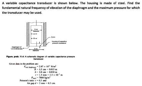 A variable capacitance transducer is shown below. The housing is made ...