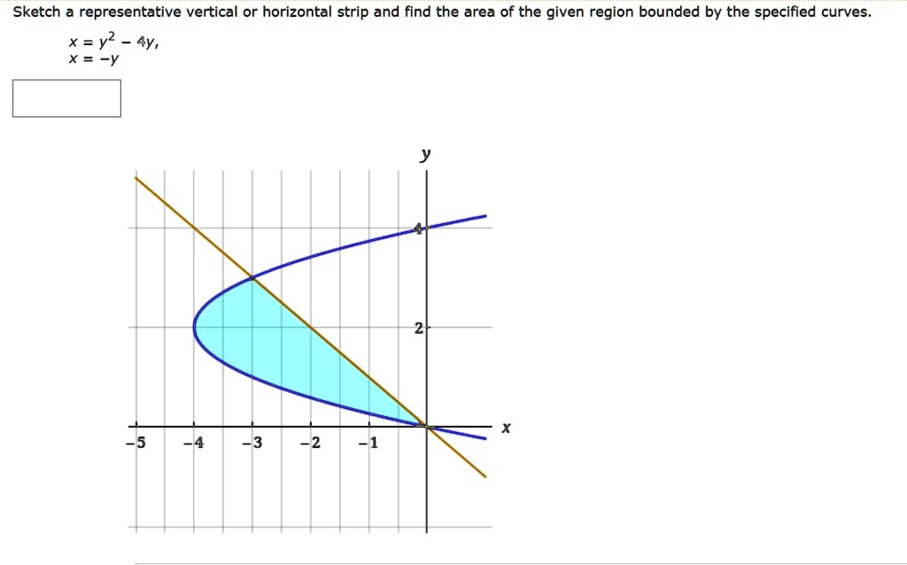 SOLVEDSketch representative vertical or horizontal strip and find the