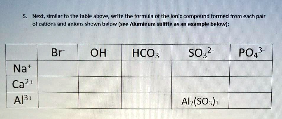 Solved Next Similar To The Table Above Write The Formula Of The Ionic Compound Formed From 6770