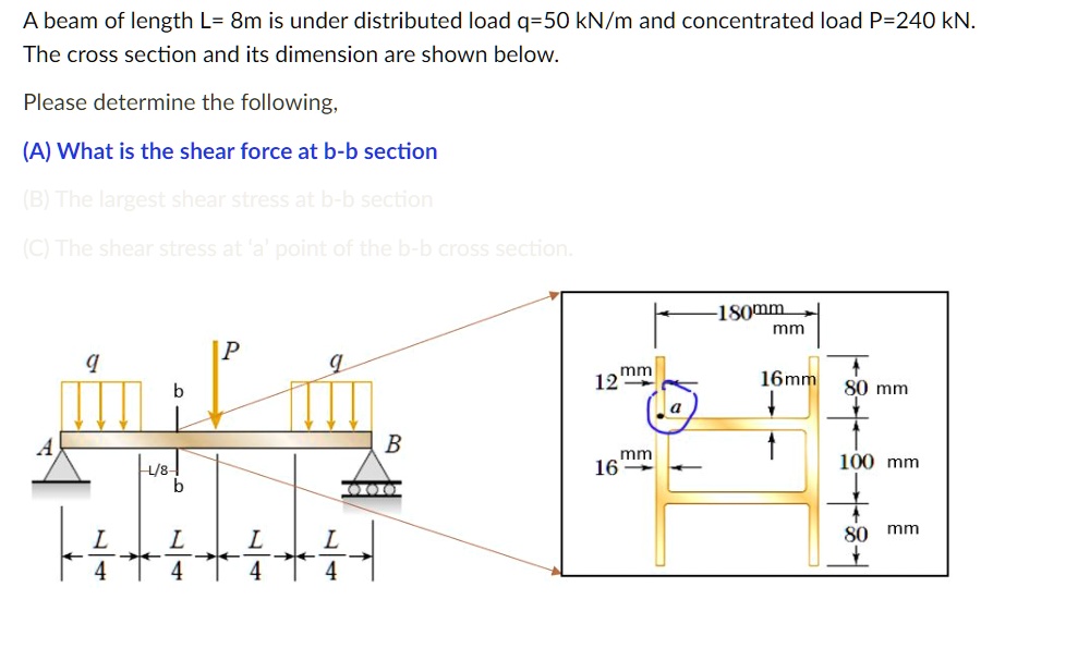 SOLVED: A Beam Of Length L = 8m Is Under Distributed Load Q = 50 KN/m ...