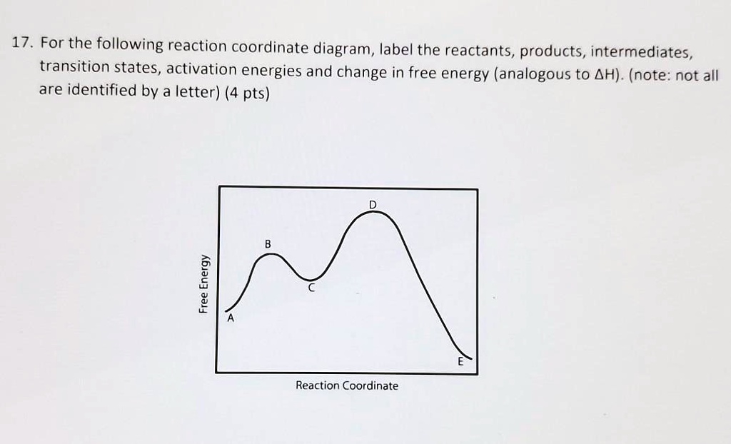Label The Reactants Products And Intermediates