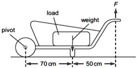 load weight pivot F 70 cm 50 cm