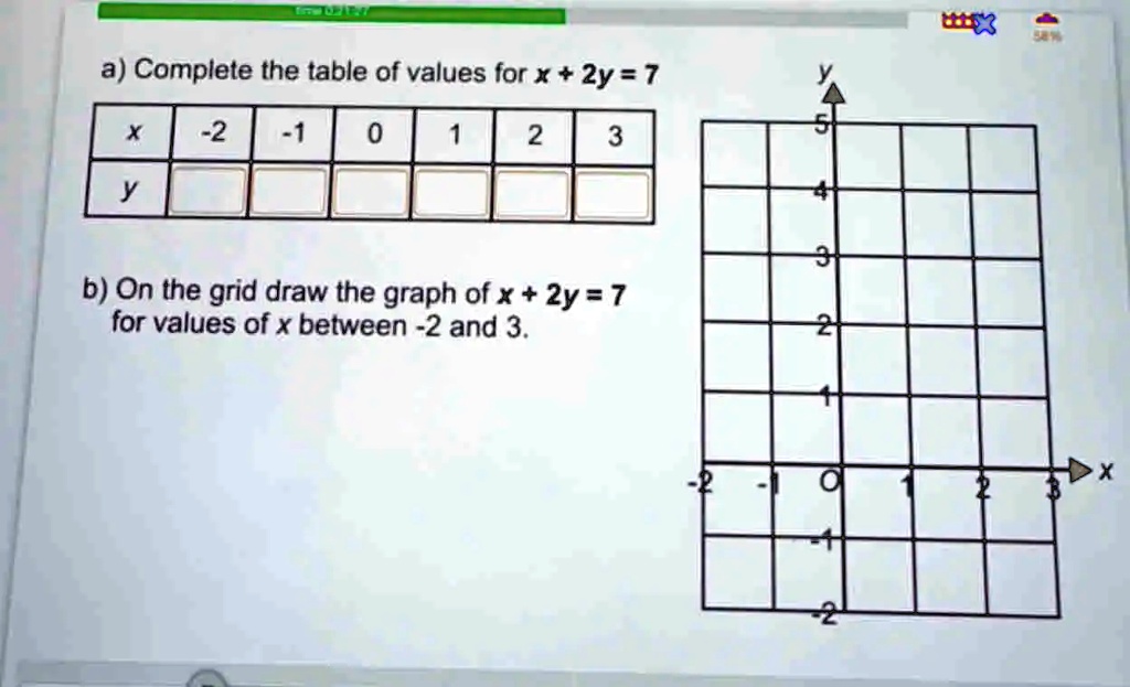 SOLVED: a) Complete the table of values for x + 2y =7 22 2 3 Y b) On ...