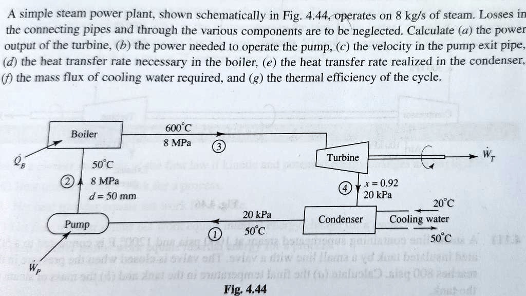 A simple steam power plant, shown schematically in Fig. 4.44, operates on 8 kg/s of steam. Losses in the connecting pipes and through the various components are to be neglected. Calculate (a) the power output of the turbine, (b) the power needed to operate the pump, (c) the velocity in the pump exit pipe, (d) the heat transfer rate necessary in the boiler, (e) the heat transfer rate realized in the condenser, (f) the mass flux of cooling water required, and (g) the thermal efficiency of the cycle.