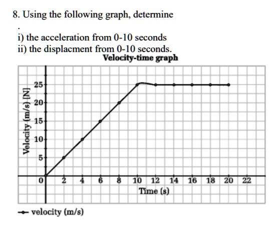 SOLVED:Using the following graph; determine the acceleration from 0-10 ...