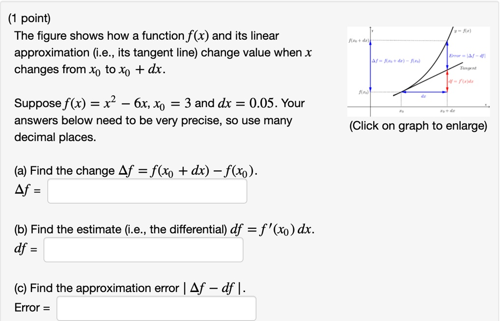The figure shows how a function f(x) and its linear approximation (i.e., its tangent line) change value when x changes from x0 to x0 + dx.

Suppose f(x) = x^2 - 6x, x0 = 3 and dx = 0.05. Your answers below need to be very precise, so use many decimal places.

(a) Find the change ?f = f(x0 + dx) – f(x0).
?f =

(b) Find the estimate (i.e., the differential) df = f'(x0) dx.
df =

(c) Find the approximation error | ?f – df |.
Error =