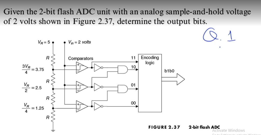 SOLVED Given the 2bit flash ADC unit with an analog sampleandhold