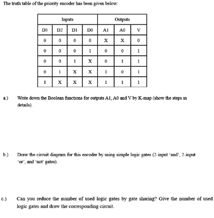 SOLVED: The truth table of the priority encoder has been given below ...