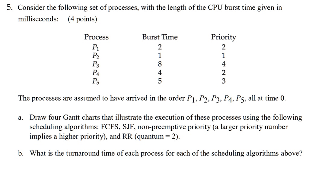 SOLVED Text 5. Consider the following set of processes, with the