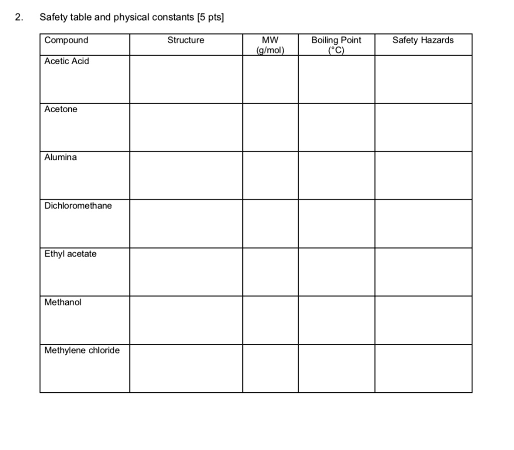 SOLVED: Safety table and physical constants [5 pts] Compound Structure ...