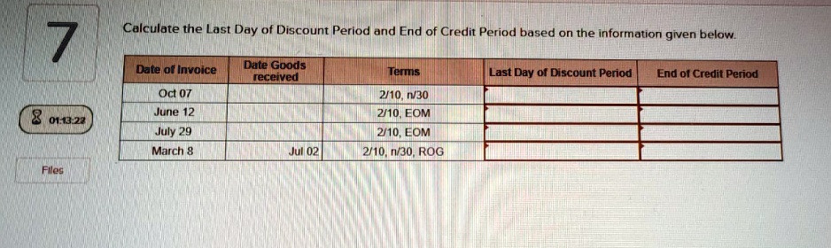 Calculate the Last Day of Discount Period and End of Credit Period based on the information given below.
Date of Invoice
Date Goods received
Terms
Last Day of Discount Period
End of Credit Period
Oct 07
2/10, n/30
June 12
2/10, EOM
July 29
2/10, EOM
March 8
Jul 02
2/10, n/30, ROG
