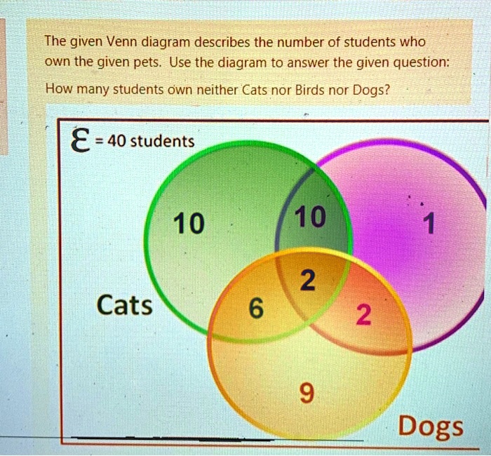 SOLVED The given Venn diagram describes the number of students who own