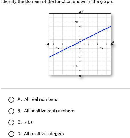 identify the domain of the function shown in the graph apex