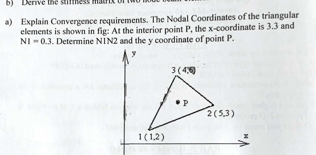 SOLVED a) Explain Convergence requirements. The Nodal Coordinates of