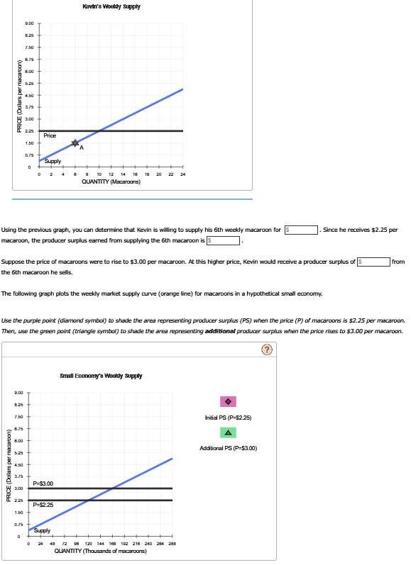 microeconomics 5 producer surplus for an individual and a market suppose the market for macaroons is perfectly competitive so sellers take the market price as given kevin manages a bakery th 89903