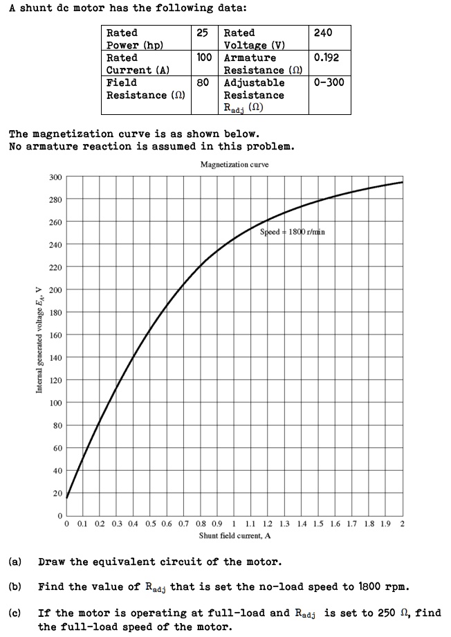 SOLVED A shunt DC motor has the following data Rated 25 Rated 240