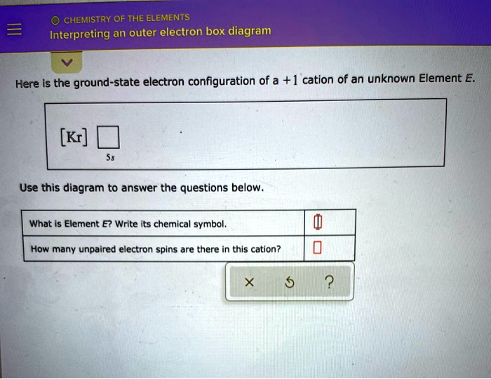 chemistry of the elements interpreting an outer electron box diagram ...